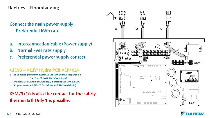 Electrics – Floorstanding Connect the main power supply - Preferentail k. Wh rate a.