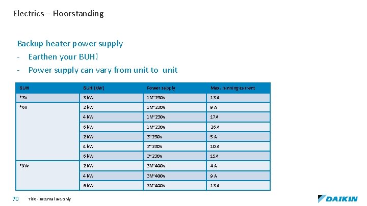 Electrics – Floorstanding Backup heater power supply - Earthen your BUH! - Power supply