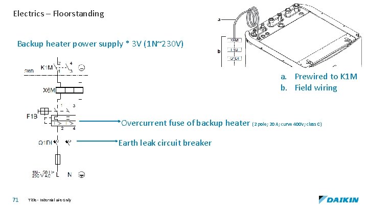 Electrics – Floorstanding Backup heater power supply * 3 V (1 N~230 V) a.