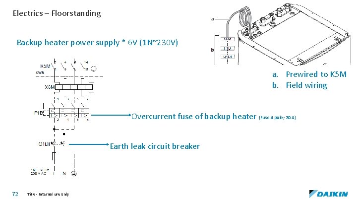 Electrics – Floorstanding Backup heater power supply * 6 V (1 N~230 V) a.