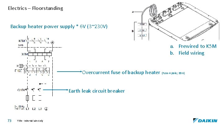 Electrics – Floorstanding Backup heater power supply * 6 V (3~230 V) a. Prewired