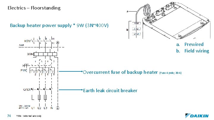 Electrics – Floorstanding Backup heater power supply * 9 W (3 N~400 V) a.