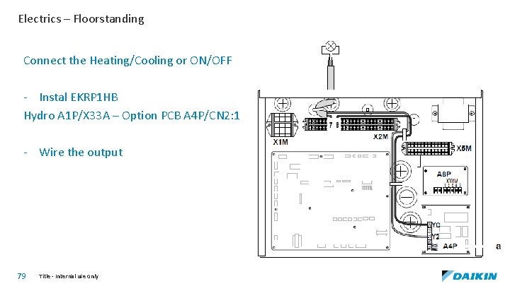 Electrics – Floorstanding Connect the Heating/Cooling or ON/OFF - Instal EKRP 1 HB Hydro