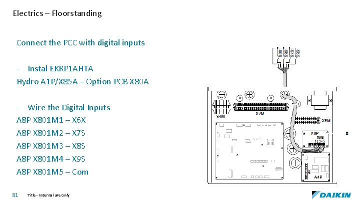 Electrics – Floorstanding Connect the PCC with digital inputs - Instal EKRP 1 AHTA