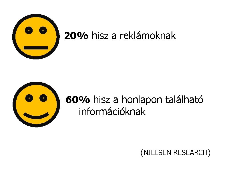 20% hisz a reklámoknak 60% hisz a honlapon található információknak (NIELSEN RESEARCH) 