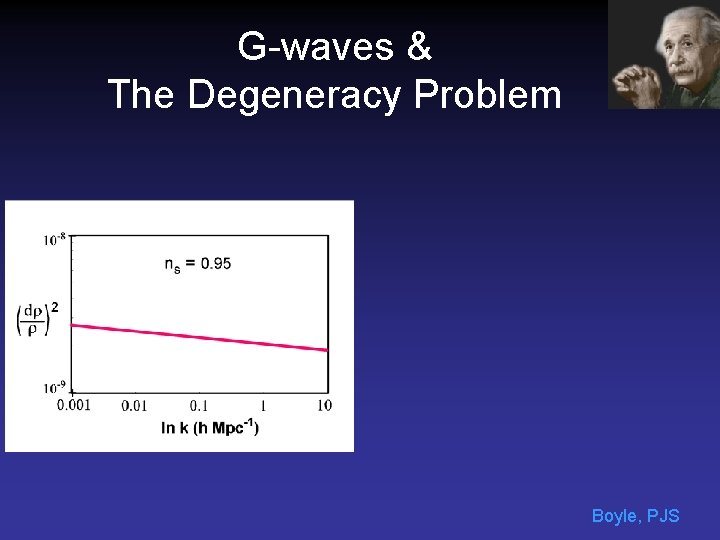 G-waves & The Degeneracy Problem Boyle, PJS 