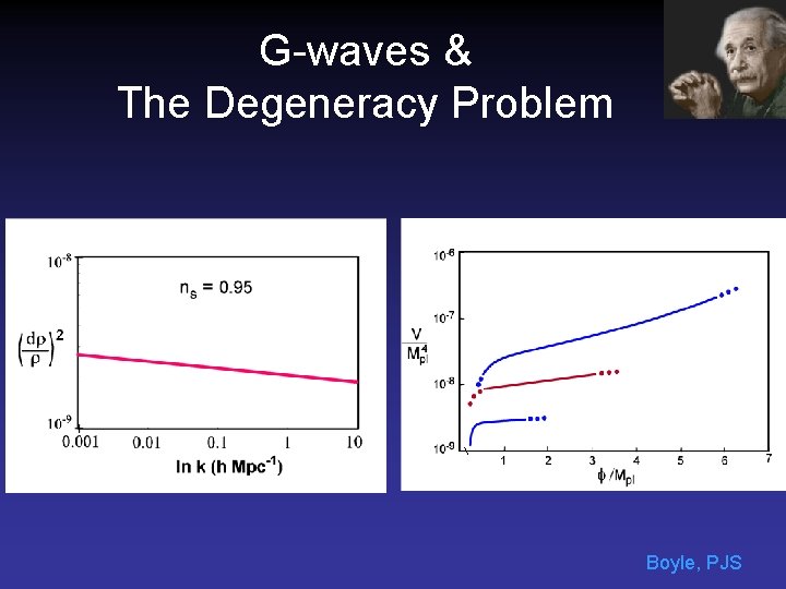 G-waves & The Degeneracy Problem Boyle, PJS 