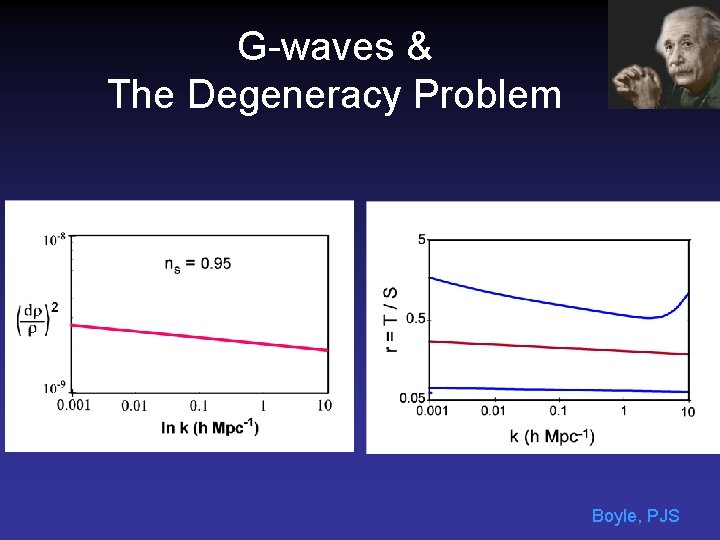 G-waves & The Degeneracy Problem Boyle, PJS 