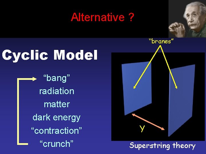 Einstein Alternative ? 1917 “branes” Cyclic Model “bang” radiation matter dark energy “contraction” “crunch”