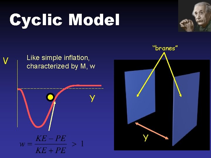 Cyclic Model “branes” V Like simple inflation, characterized by M, w Y Y 