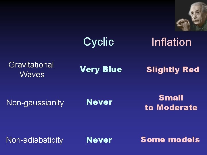 Cyclic Inflation Very Blue Slightly Red Non-gaussianity Never Small to Moderate Non-adiabaticity Never Some