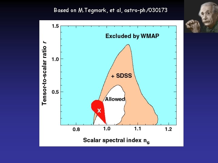 Based on M. Tegmark, et al, astro-ph/030173 x 