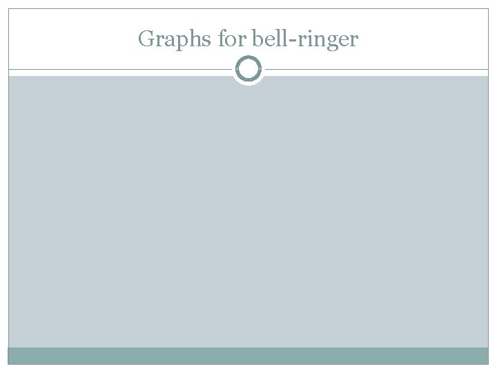 Graphs for bell-ringer 