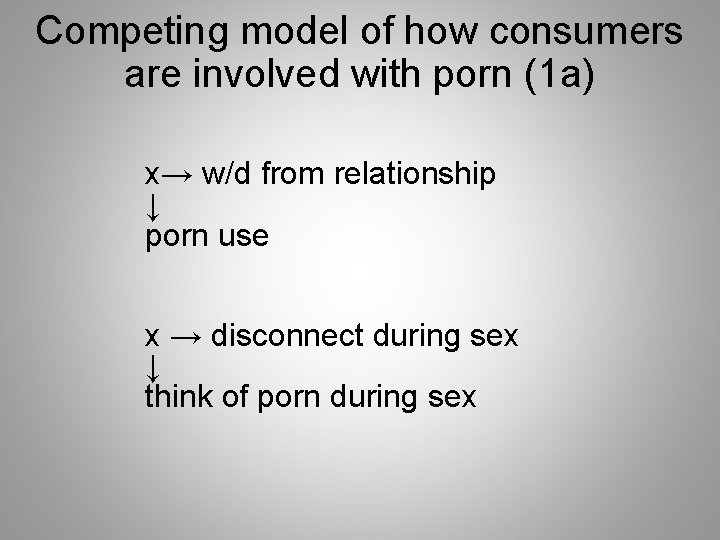 Competing model of how consumers are involved with porn (1 a) x→ w/d from