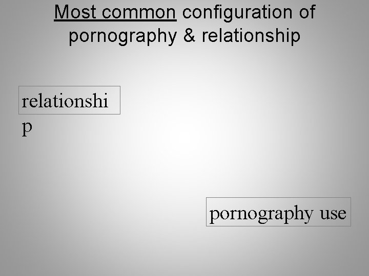 Most common configuration of pornography & relationship relationshi p pornography use 