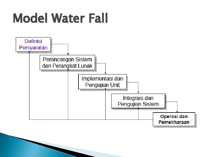 Model Water Fall 