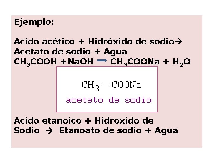 Ejemplo: Acido acético + Hidróxido de sodio Acetato de sodio + Agua CH 3