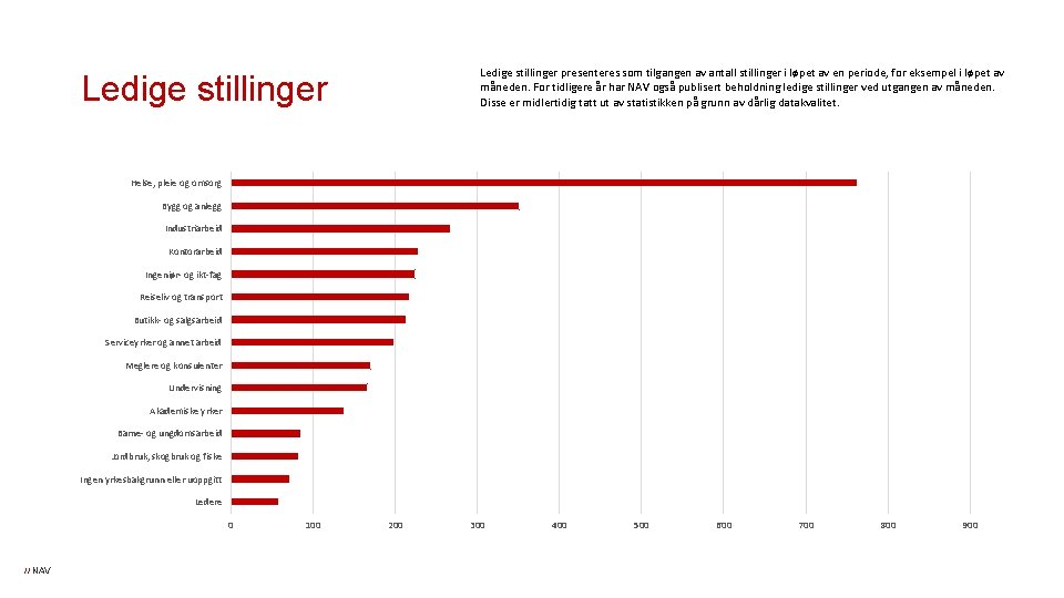 Ledige stillinger presenteres som tilgangen av antall stillinger i løpet av en periode, for