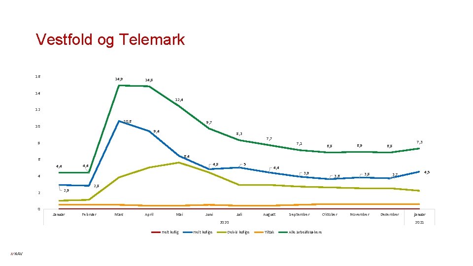 Vestfold og Telemark 16 14, 9 14, 8 14 12, 4 12 10, 6