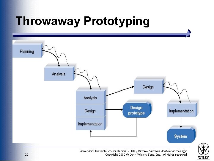 Throwaway Prototyping 22 Power. Point Presentation for Dennis & Haley Wixom, Systems Analysis and