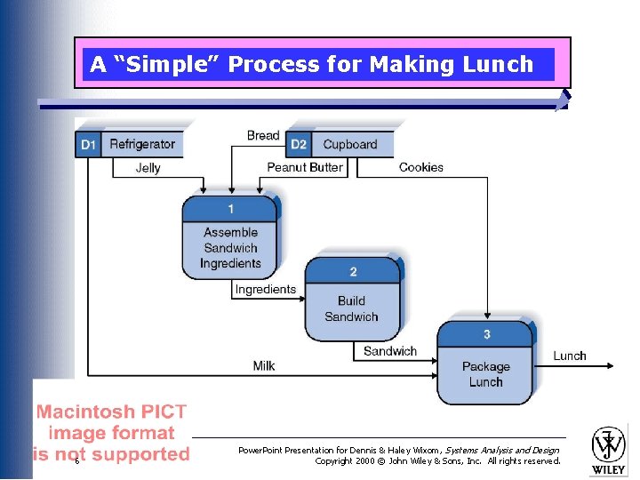 A “Simple” Process for Making Lunch 6 Power. Point Presentation for Dennis & Haley