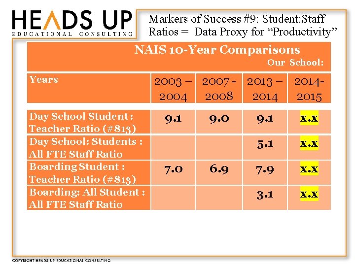 Markers of Success #9: Student: Staff Ratios = Data Proxy for “Productivity” NAIS 10