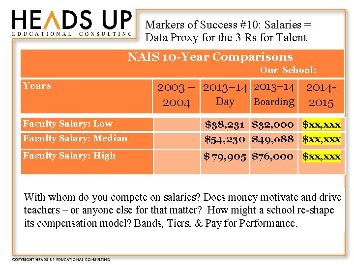 Markers of Success #10: Salaries = Data Proxy for the 3 Rs for Talent