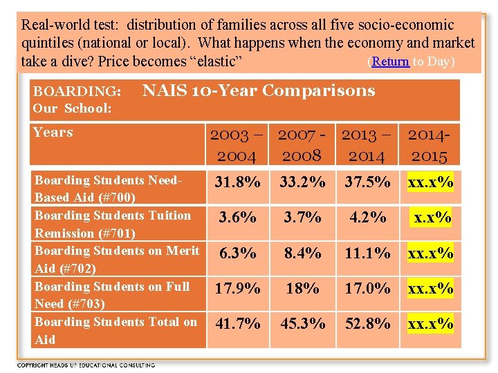 Real-world test: distribution of. Markers families of across all five Success #3: socio-economic Data