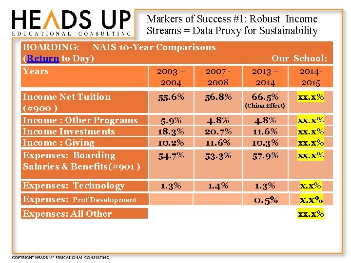 Markers of Success #1: Robust Income Streams = Data Proxy for Sustainability BOARDING: NAIS