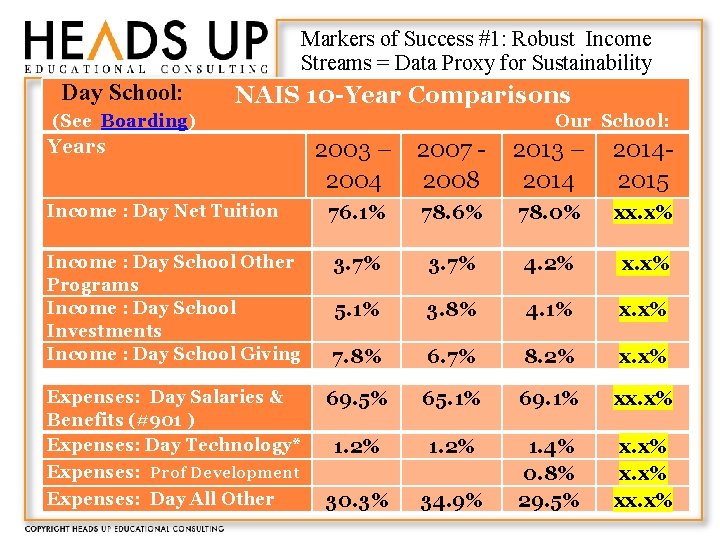 Markers of Success #1: Robust Income Streams = Data Proxy for Sustainability Day School: