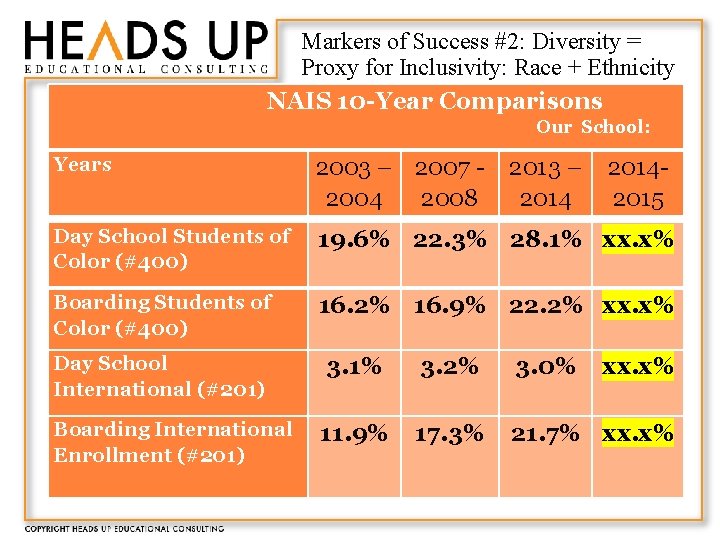 Markers of Success #2: Diversity = Proxy for Inclusivity: Race + Ethnicity NAIS 10