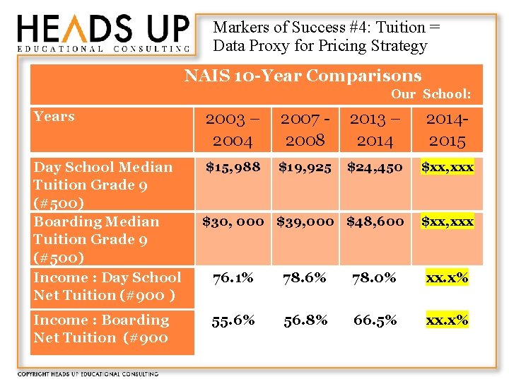 Markers of Success #4: Tuition = Data Proxy for Pricing Strategy NAIS 10 -Year