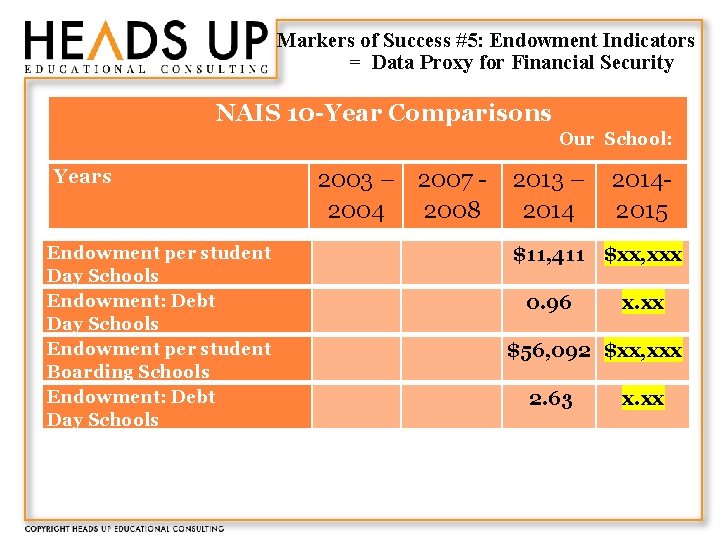 Markers of Success #5: Endowment Indicators = Data Proxy for Financial Security NAIS 10