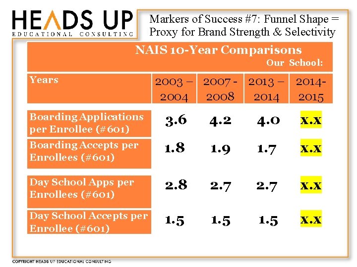 Markers of Success #7: Funnel Shape = Proxy for Brand Strength & Selectivity NAIS