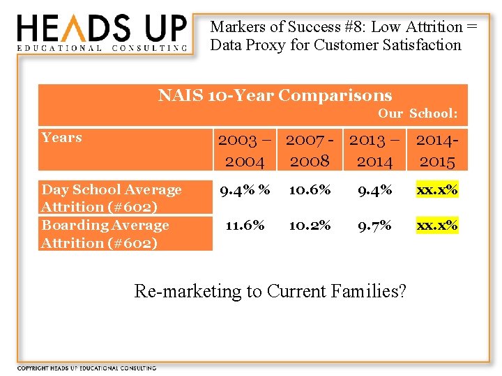 Markers of Success #8: Low Attrition = Data Proxy for Customer Satisfaction NAIS 10