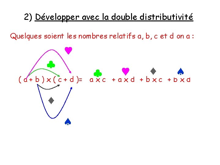 2) Développer avec la double distributivité Quelques soient les nombres relatifs a, b, c