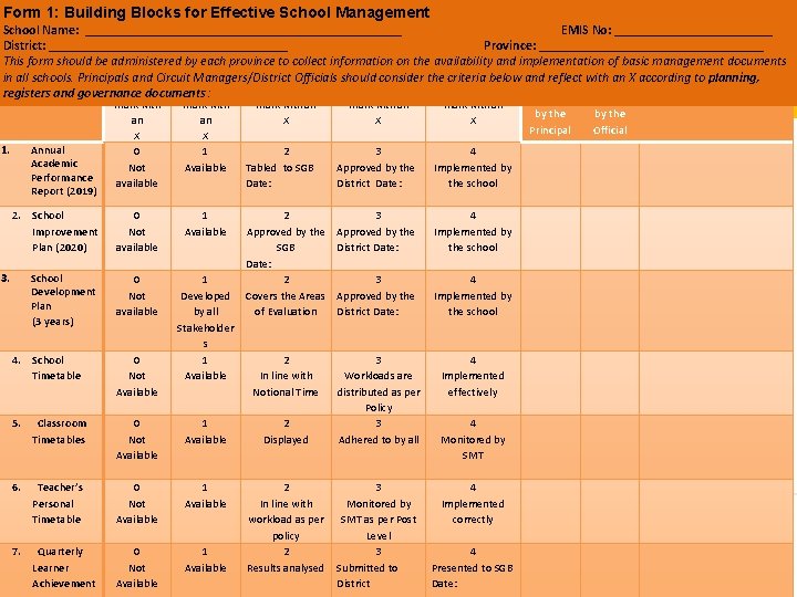 Form 1: Building Blocks for Effective School Management School Name: ________________________ EMIS No: ____________