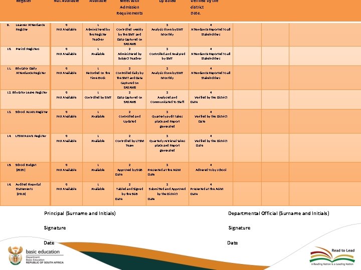 Register Not Available Meet with Admission Requirements Up dated Verified by the district Date: