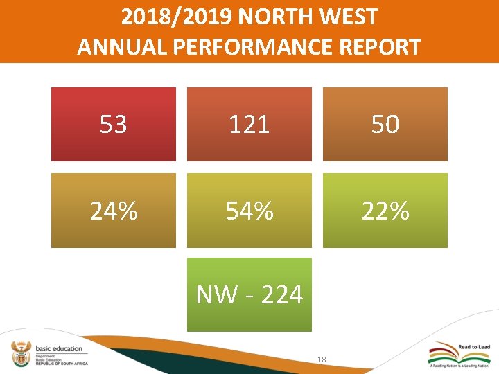 2018/2019 NORTH WEST ANNUAL PERFORMANCE REPORT 53 121 50 24% 54% 22% NW -