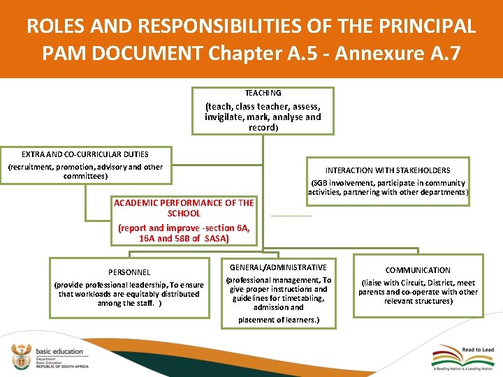 ROLES AND RESPONSIBILITIES OF THEOF PRINCIPAL ROLES AND RESPONSIBILITIES THE PAM DOCUMENT Chapter A.