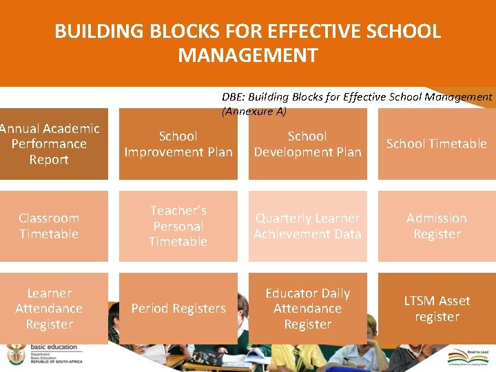 6 BUILDING BLOCKS FOR EFFECTIVE SCHOOL MANAGEMENT DBE: Building Blocks for Effective School Management