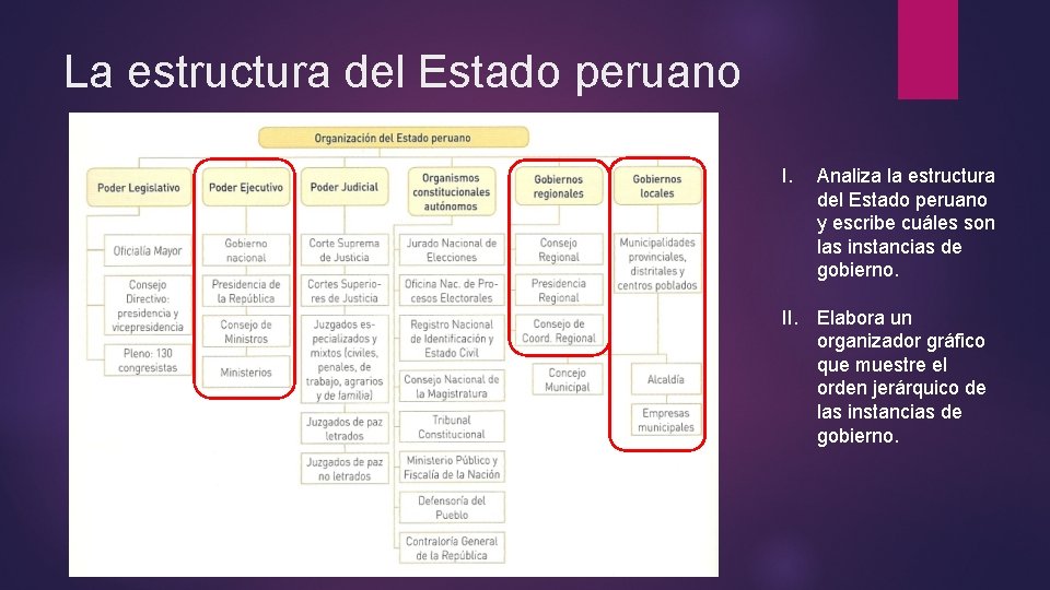 La estructura del Estado peruano I. Analiza la estructura del Estado peruano y escribe