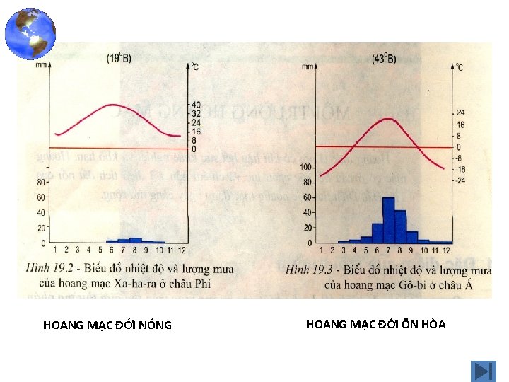 HOANG MẠC ĐỚI NÓNG HOANG MẠC ĐỚI ÔN HÒA 