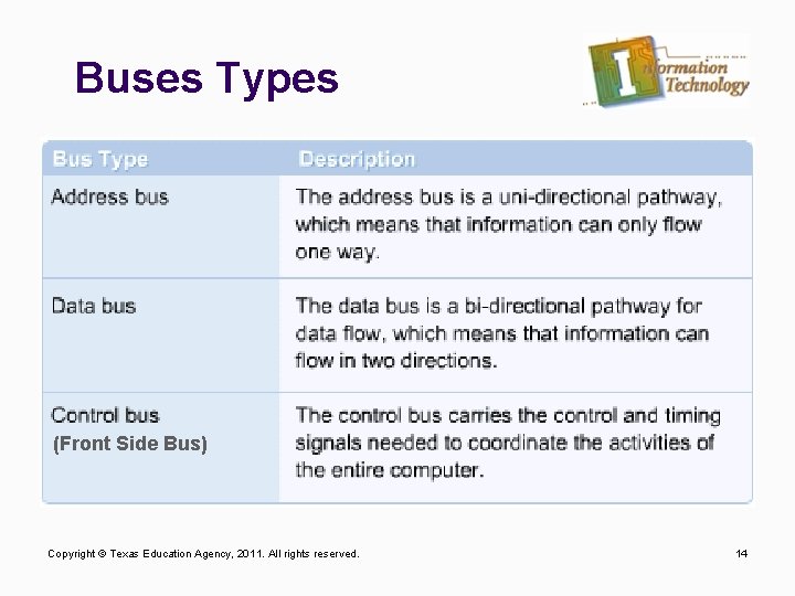 Buses Types (Front Side Bus) Copyright © Texas Education Agency, 2011. All rights reserved.