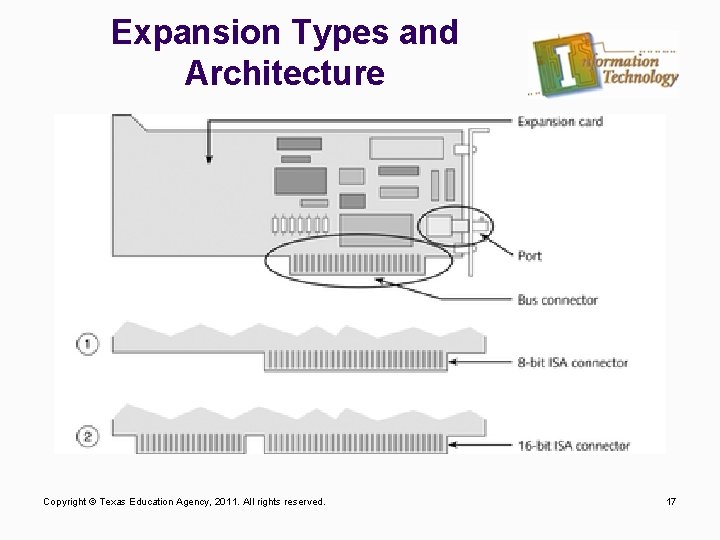 Expansion Types and Architecture Copyright © Texas Education Agency, 2011. All rights reserved. 17