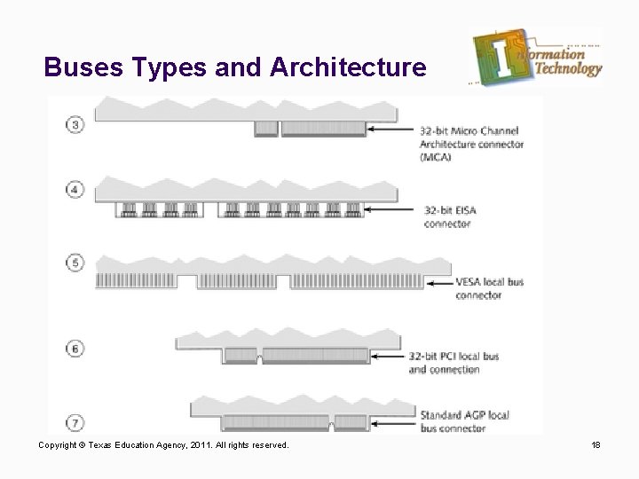 Buses Types and Architecture Copyright © Texas Education Agency, 2011. All rights reserved. 18