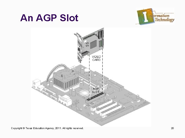 An AGP Slot Copyright © Texas Education Agency, 2011. All rights reserved. 20 