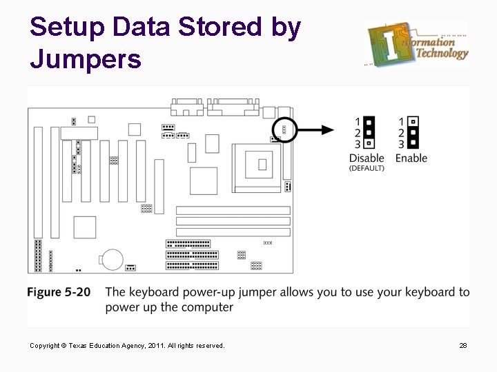 Setup Data Stored by Jumpers Copyright © Texas Education Agency, 2011. All rights reserved.