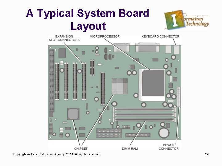 A Typical System Board Layout Copyright © Texas Education Agency, 2011. All rights reserved.