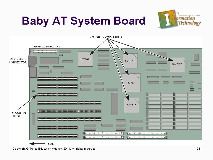 Baby AT System Board Copyright © Texas Education Agency, 2011. All rights reserved. 31